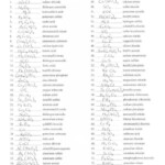 Organic Chemistry Printables Biotechnology Naming Compounds Worksheet