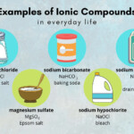 Physical Properties Of Ionic Compounds Study Guide Inspirit