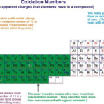 Pin By Natalie Paes On Chem Chemistry Education Teaching Chemistry