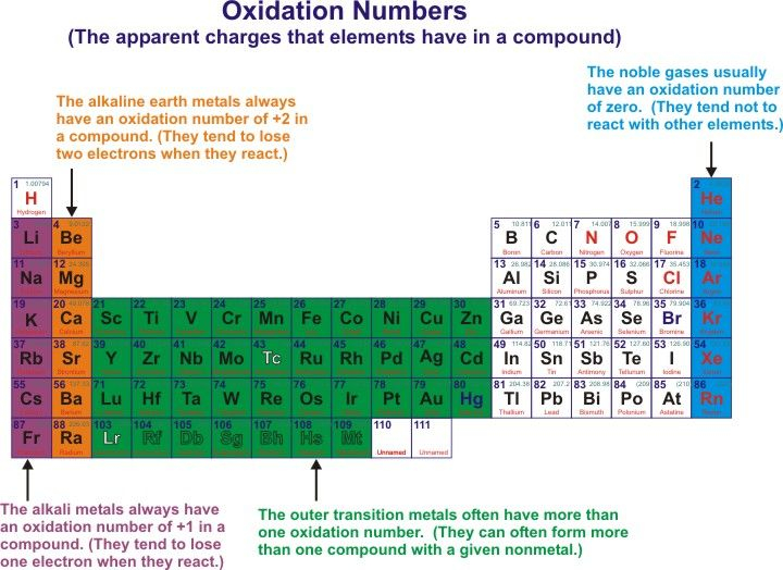 Pin By Natalie Paes On Chem Chemistry Education Teaching Chemistry CompoundWorksheets