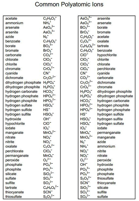 Polyatomic Ions List Coles thecolossus co Chemistry Chemistry 