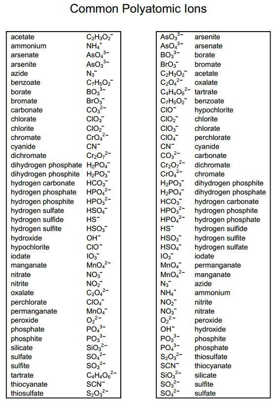 Polyatomic Ions Worksheet Answer Key Thekidsworksheet