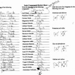Review Naming Ionic Compounds Worksheet Answer Key