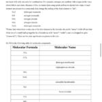 Solved Worksheet 5a Nomenclature Naming Molecular Compounds Chegg