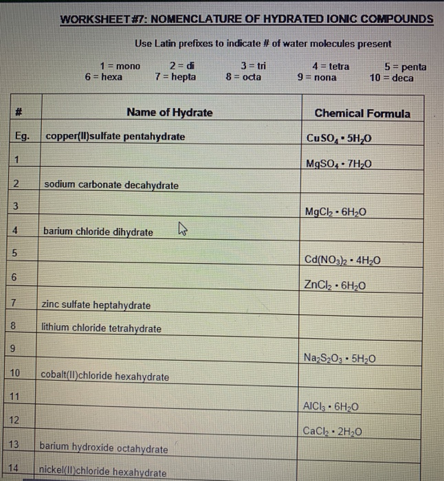 Solved WORKSHEET 7 NOMENCLATURE OF HYDRATED IONIC COMPOUNDS Chegg