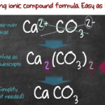 Writing Formula For Ionic Compounds ChemSimplified