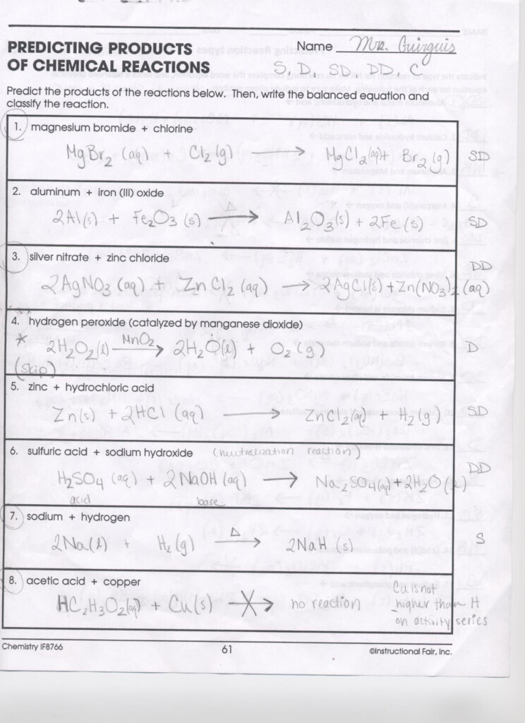 Writing Formulas Ionic Compounds Chem Worksheet 8 3 Answer Key Db 