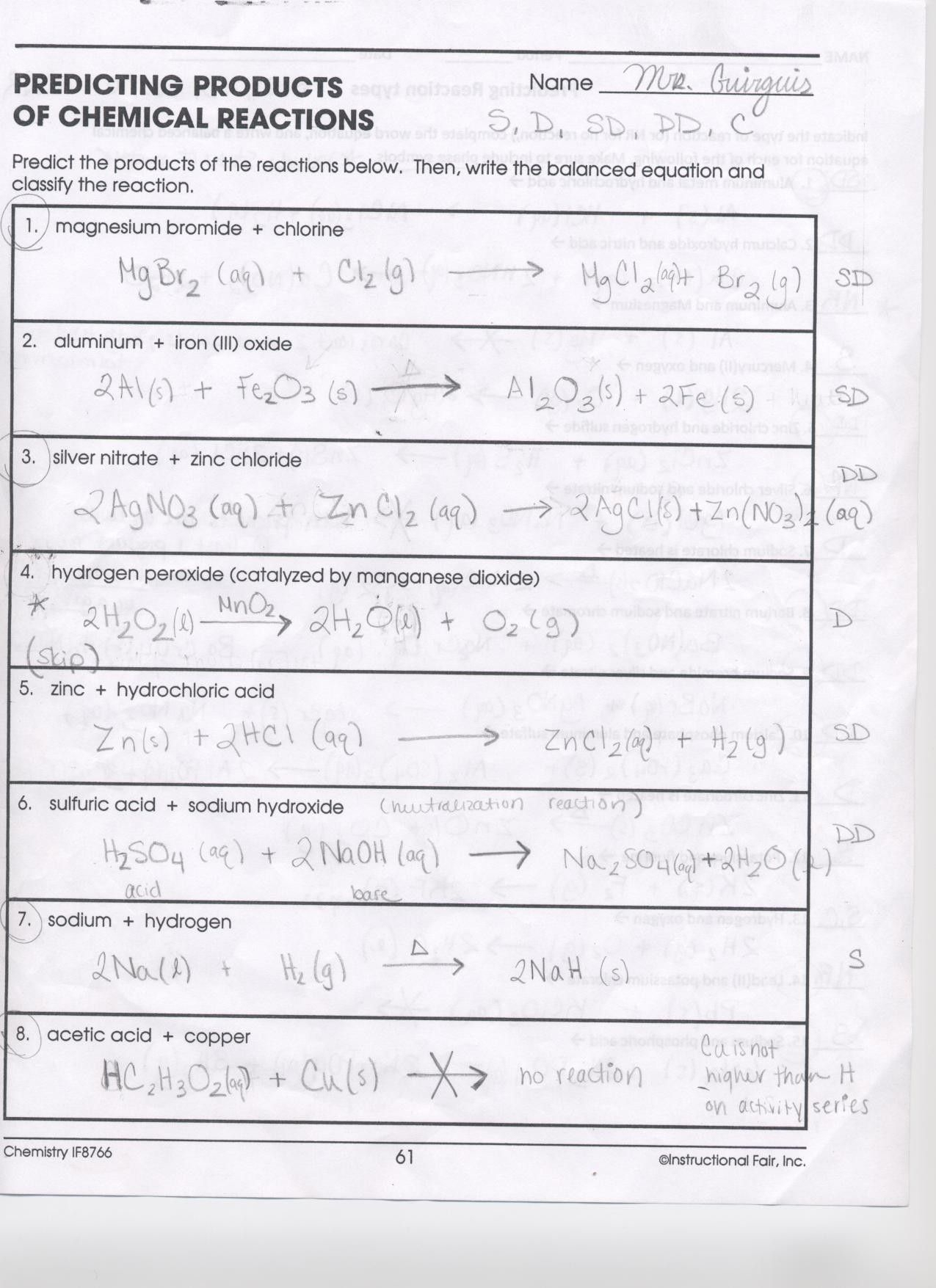 Writing Formulas Ionic Compounds Chem Worksheet 8 3 Answer Key Db 