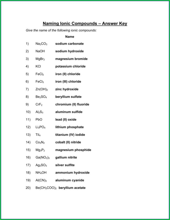 Writing Formulas Ionic Compounds Chem Worksheet 8 3 Answers Worksheet 