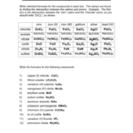 Writing Ionic Formulas Worksheet Answers Db excel