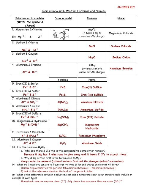 Formulas Of Ionic Compounds Worksheet