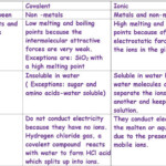 IGCSE Notes Ions And Ionic Bonds Smart Exam Resources