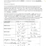 Ionic And Covalent Bonds Color Worksheet