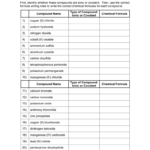 Ionic And Covalent Compounds Worksheet Answer Key Greenize