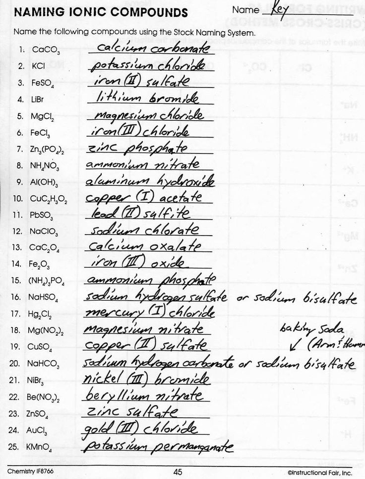 Naming Chemical Compounds Worksheet Answers Awesome Heritage High 