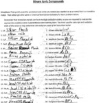 Simple Binary Ionic Compounds Worksheet Answer Key Worksheet