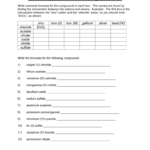 Writing Ionic Formulas Worksheet Educational Worksheet